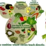 8-Principles-of-Food-Combining-crop